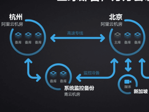 小鱼易连远程会议一键拨通全球