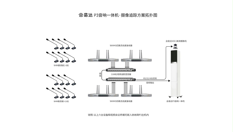 会易达P3会议音响一体机