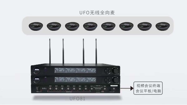 会易达UFO81多全向麦拾音系统