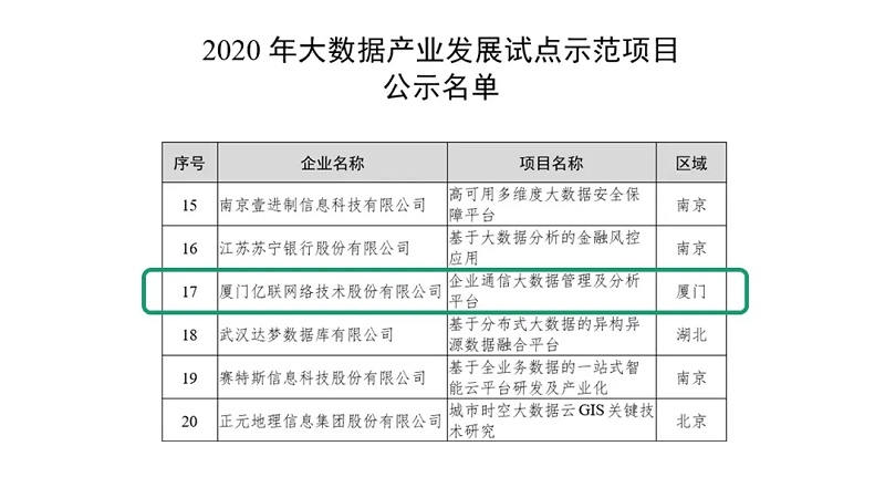 亿联网络入选2020年大数据产业发展试点示范项目公示名单