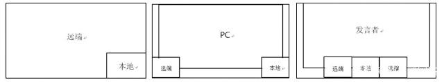 视频会议布局示意图