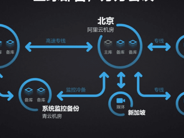 政务行业远程视频解决方案——小鱼易连