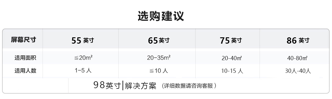 MAXHUB选购建议