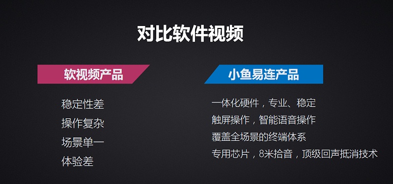小鱼易连软件对比