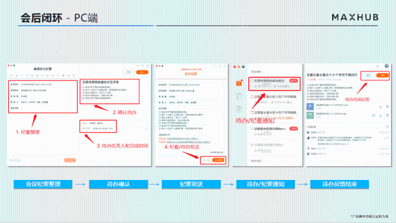 会议后管理MindLinker