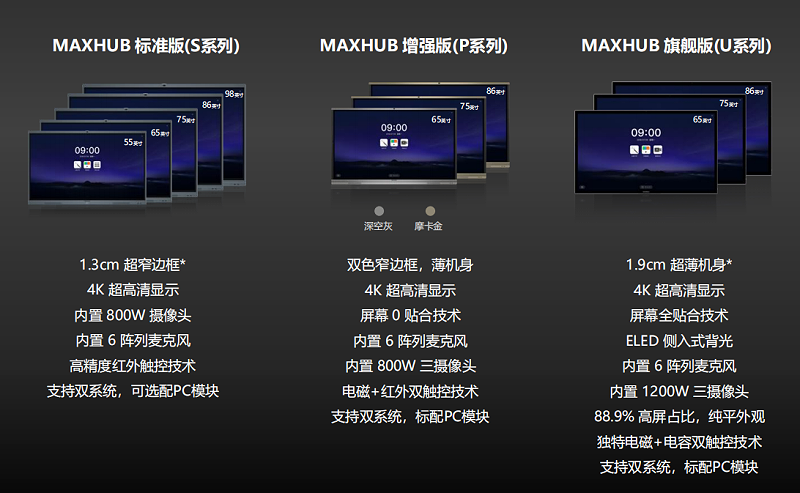 MAXHUB产品