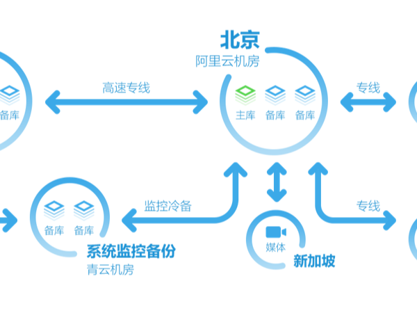 企业远程视频培训让培训变得更加便捷